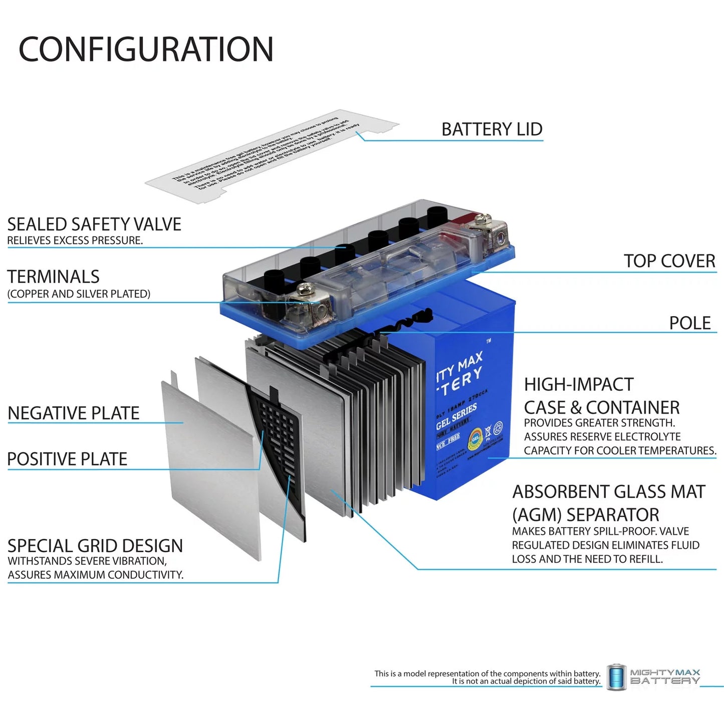 YTX20L-BS GEL Battery for Kawasaki Jet Ski JS550 + 12V 4Amp Charger