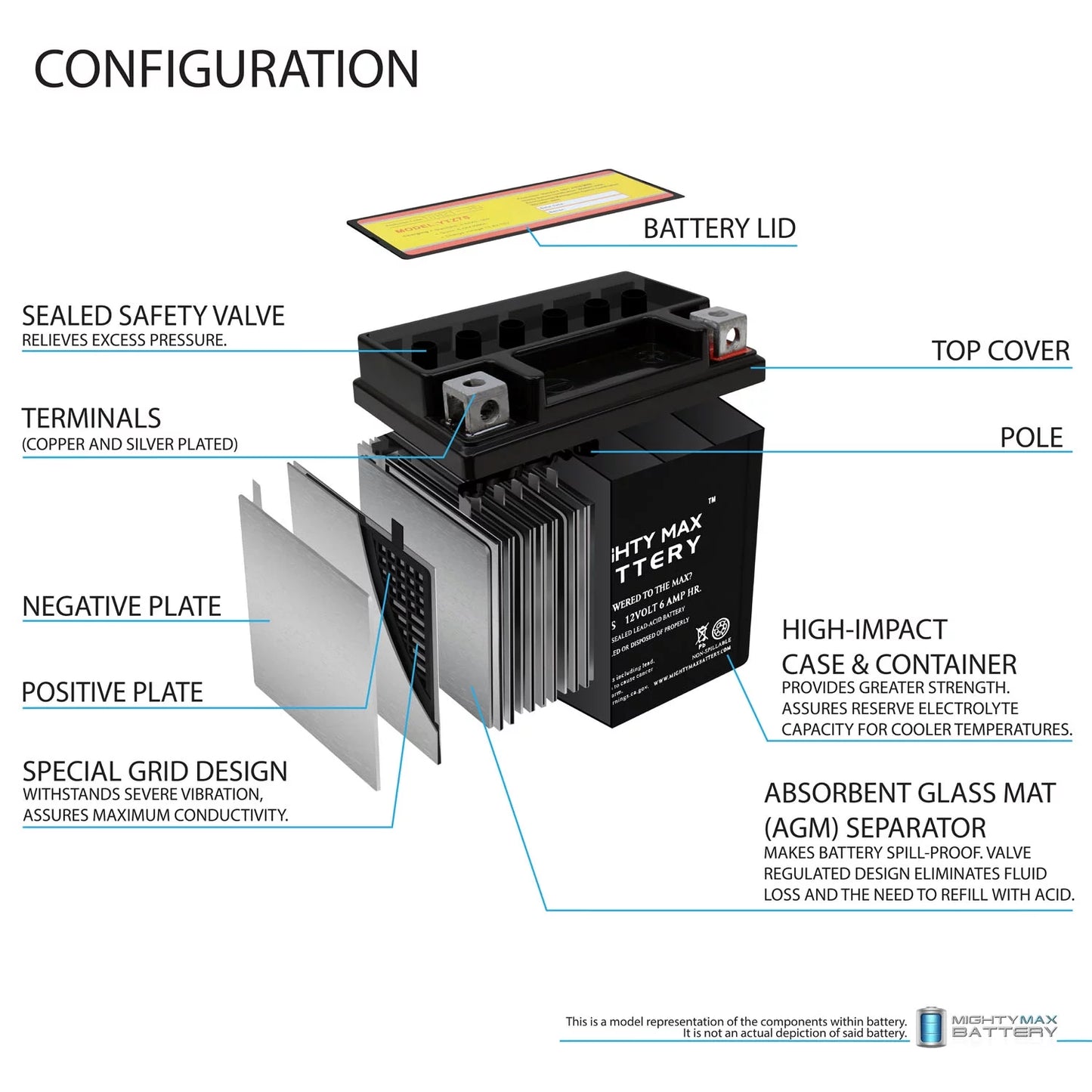 YTZ7S 12V 6AH Battery Gentlemen for BMW G450X HP4 S1000RR