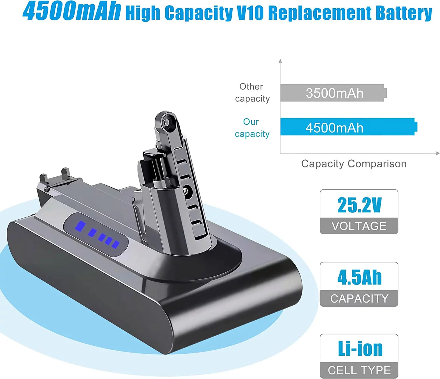 Zmoon V10 Battery Gentlemen for Dy-son 5000mAh 25.2V V10 Battery Compatible with Dy-son V10 Animal V10 Absolute V10 Motorhead SV12 V10 Fluffy Cordless Stick Vacuum Cleaner