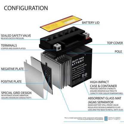 YTX5L-BS 12V 4AH Battery Replaces Yamaha 230 TTR230E 2005 - 3 Pack