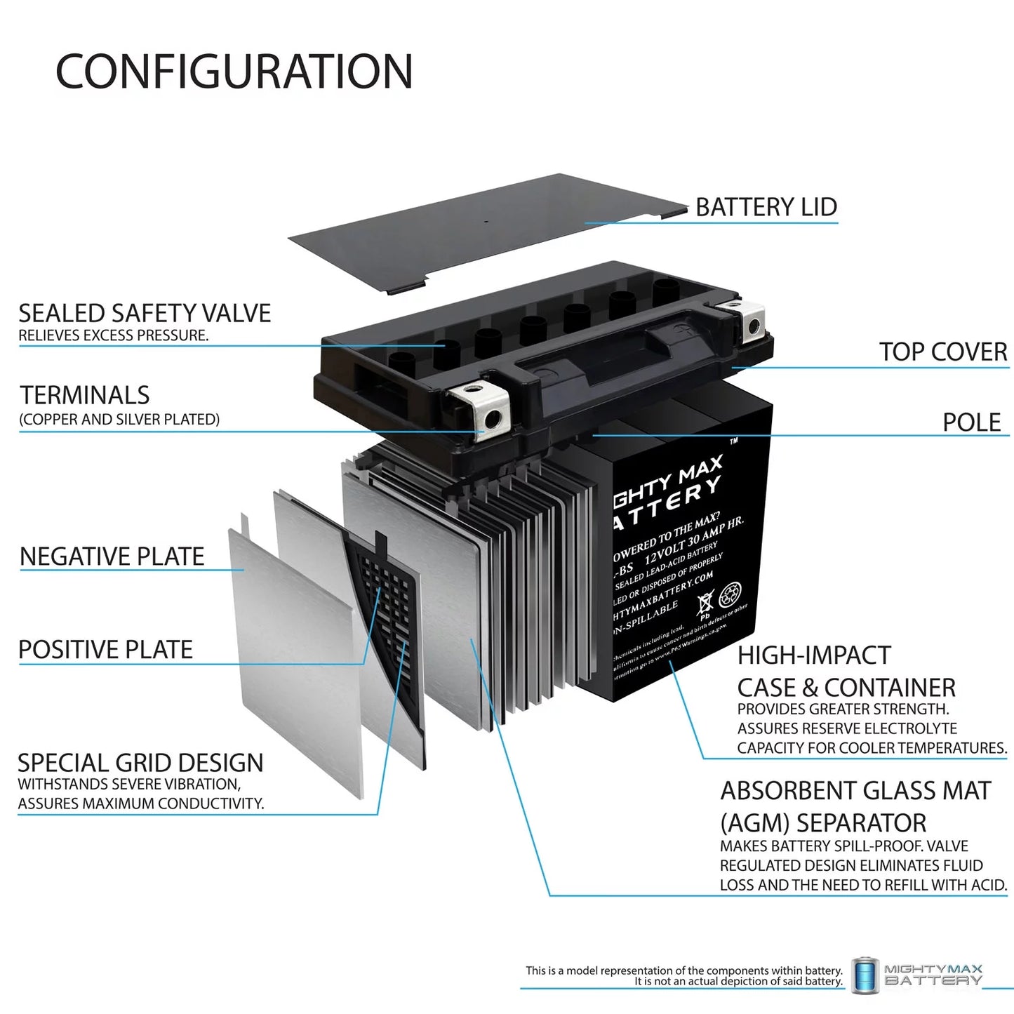 YTX30L-BS Gentlemen Battery for BRP (sea-doo) 1500 GTX 4-Tec 2006 + 12V 4Amp Charger