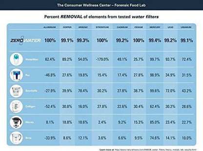 Zero Water Individuals Filter For Pitchers & Dispenser ZR-008 (8 Pack)